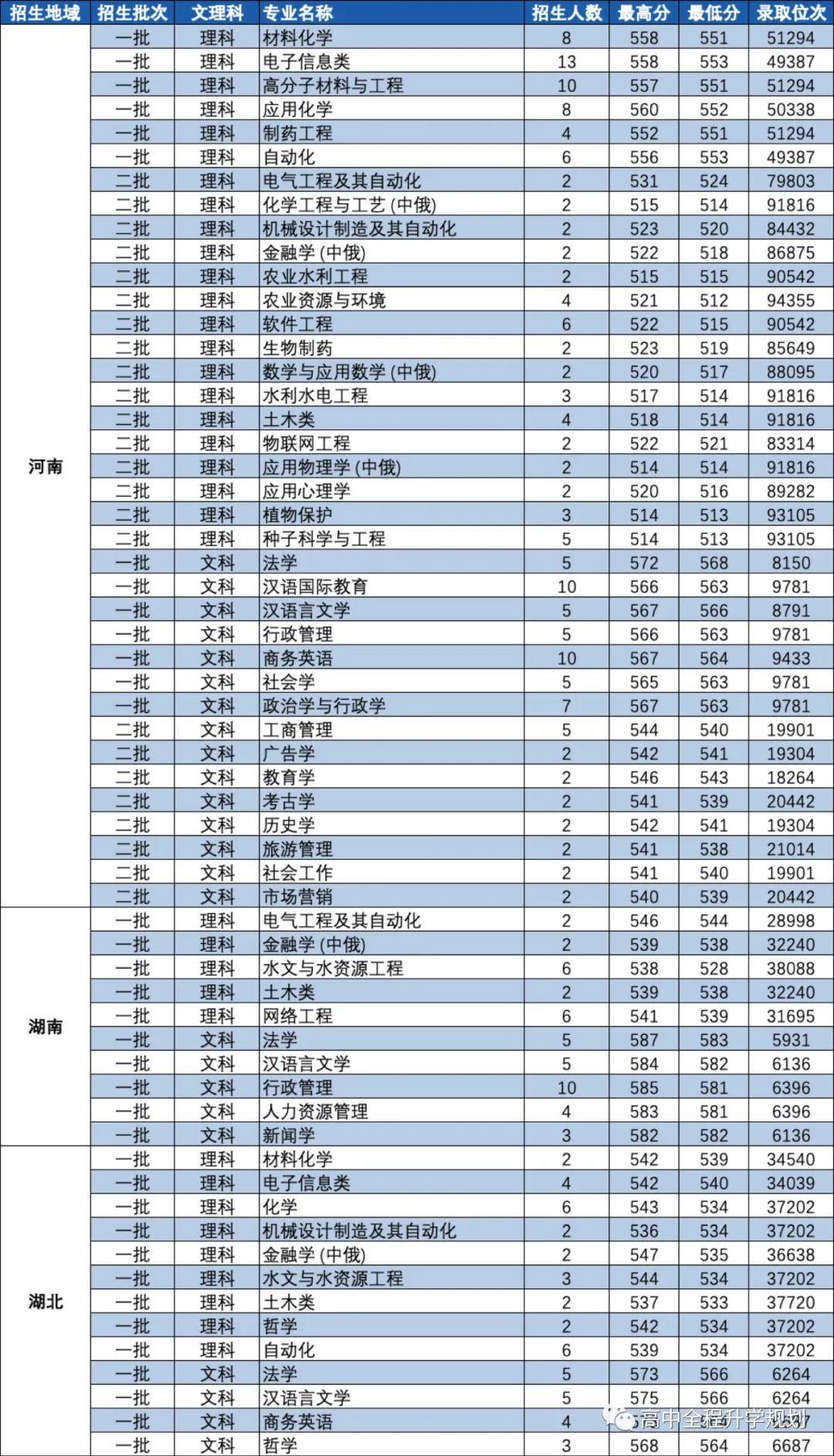 俄语全国最强的学校在哪里? ——黑龙江大学