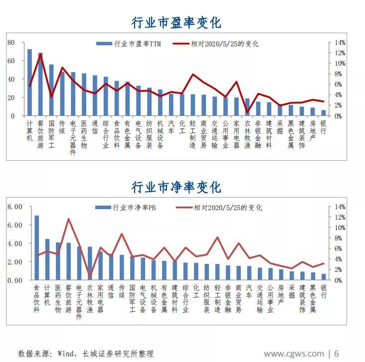 a股三大指数涨跌不一 汽车产业链迎机遇