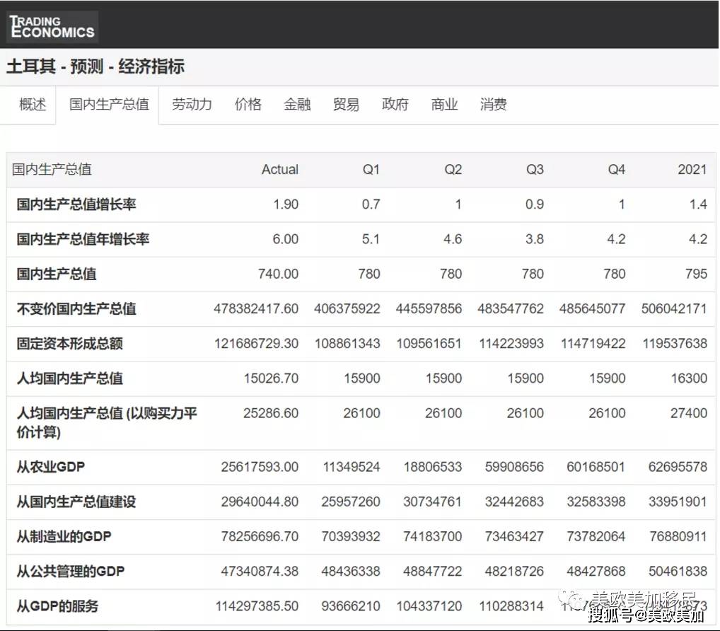 2020土耳其预测gdp_土耳其地图
