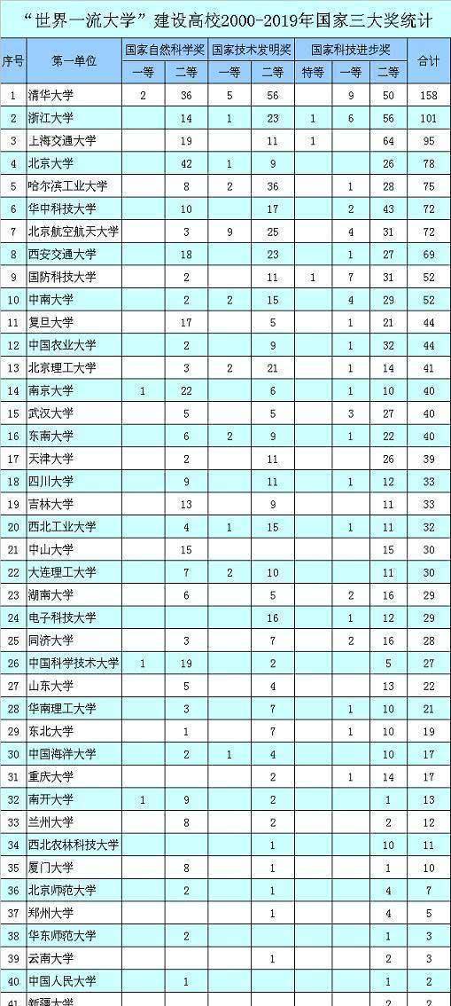 中国大学排行榜CNUR：揭秘顶尖高校的优势与挑战