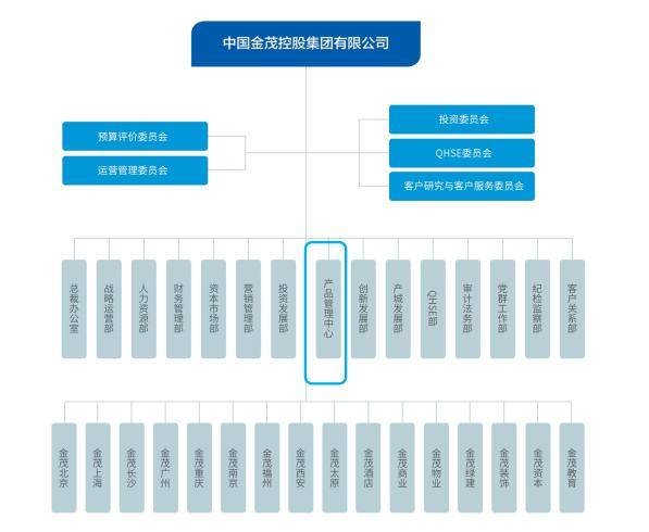 保利万科金茂纷纷调整工程组织架构未来这些人更容易升职加薪