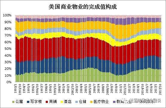 美国的人口构成_一个未富先老的中国(3)