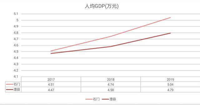 石门GDP是慈利两倍_为何重庆国庆游客是成都两倍,收入却少100亿,网友们的答案亮了