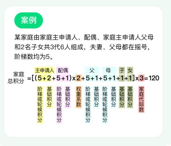 怎么根据户号计算家庭人口_人口普查(3)