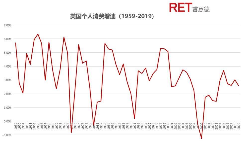 60年代gdp_90年代各国gdp(2)