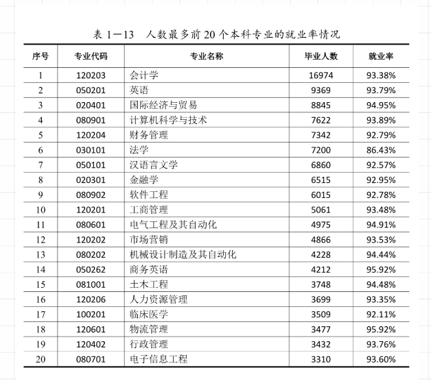 108汉排名