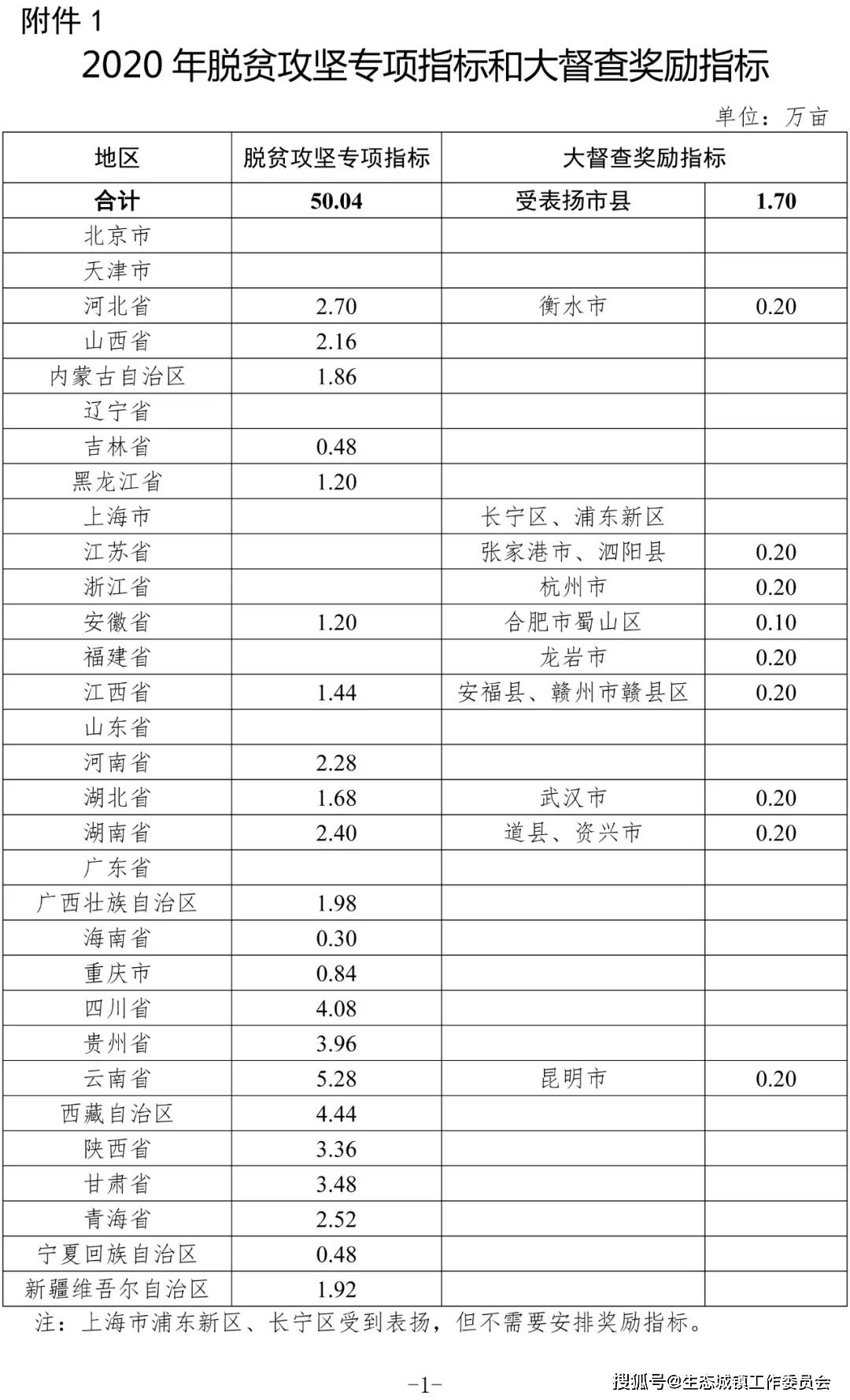 土地资源管理排名_土地资源管理(3)