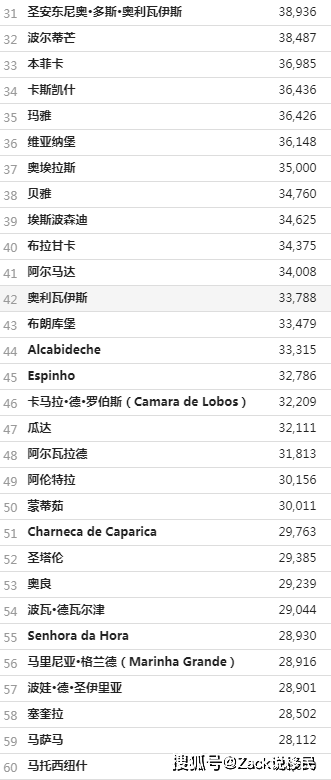 葡萄牙出生人口2020_2020欧洲杯葡萄牙赛程