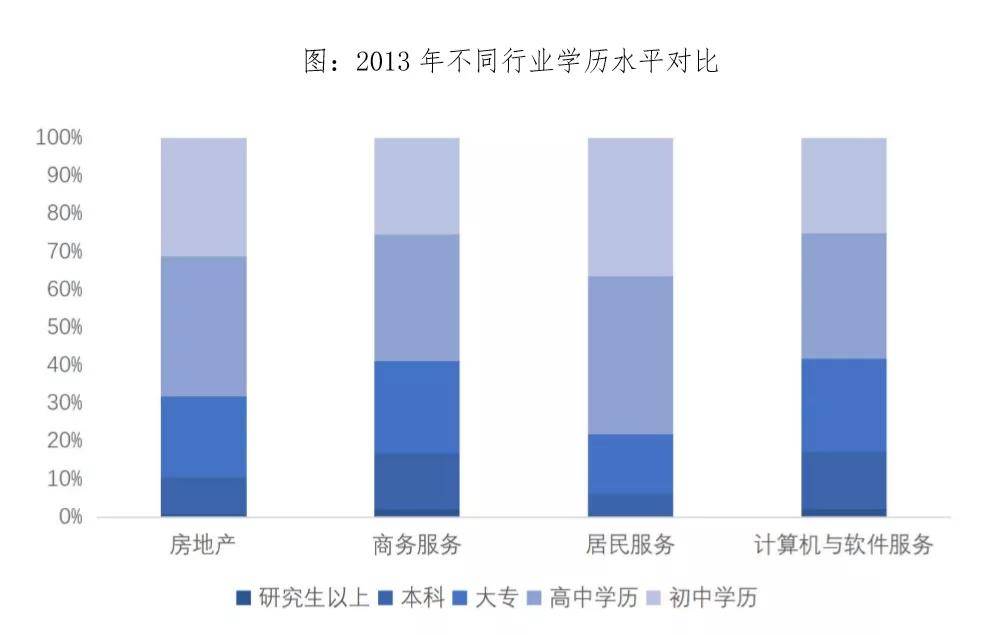 上海本地人口比例_下决心解决房地产市场问题(3)