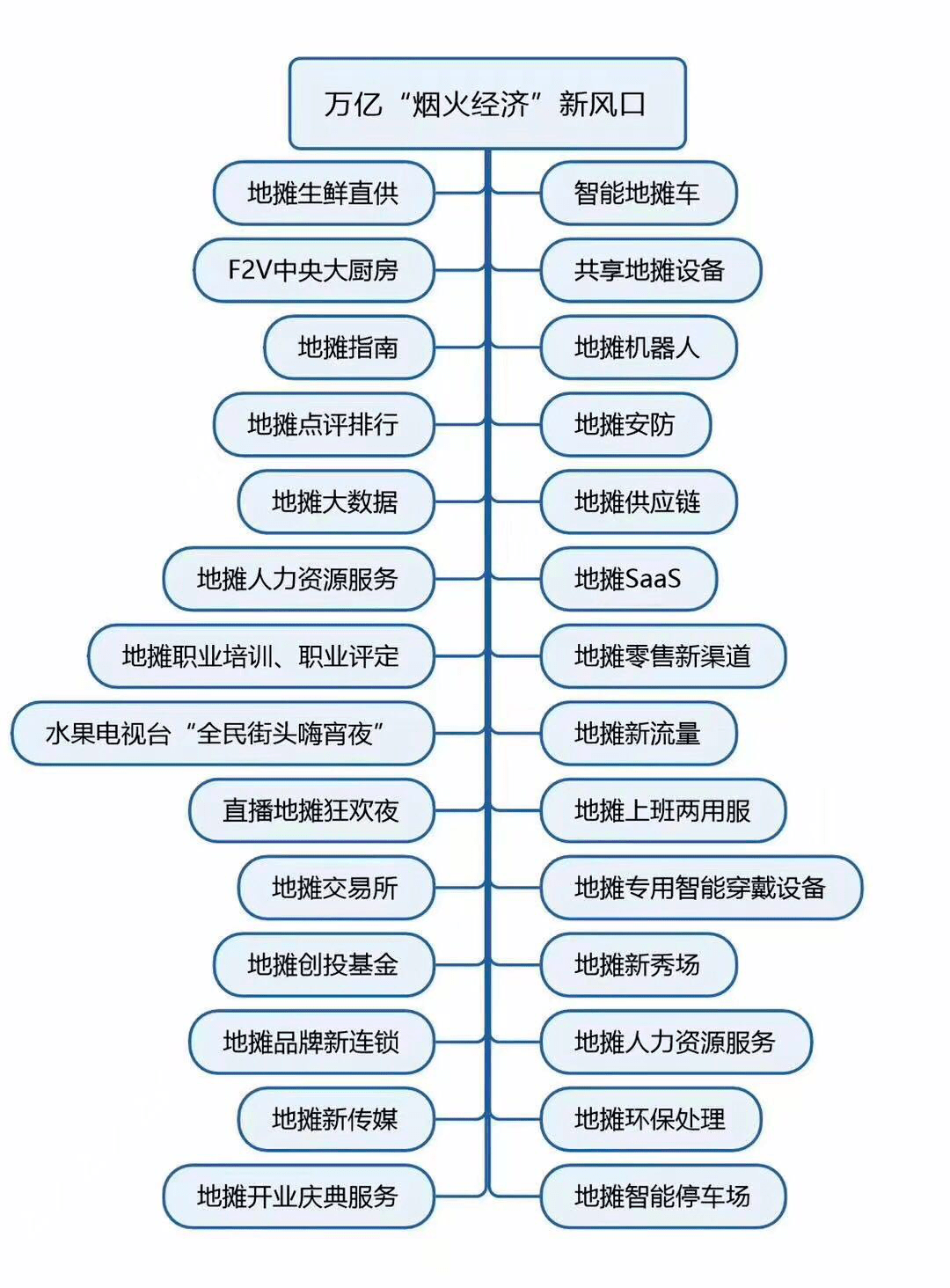 一零年香港经济总量_回归以来香港经济(3)