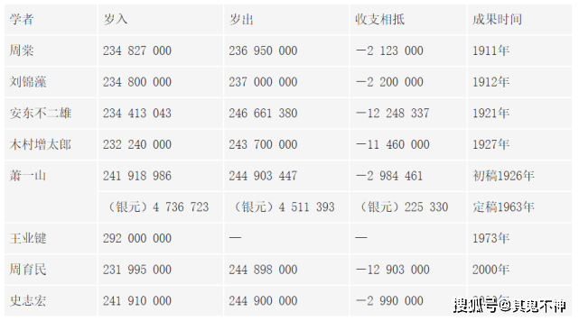 清朝末年经济总量全世界第一_清朝末年(2)