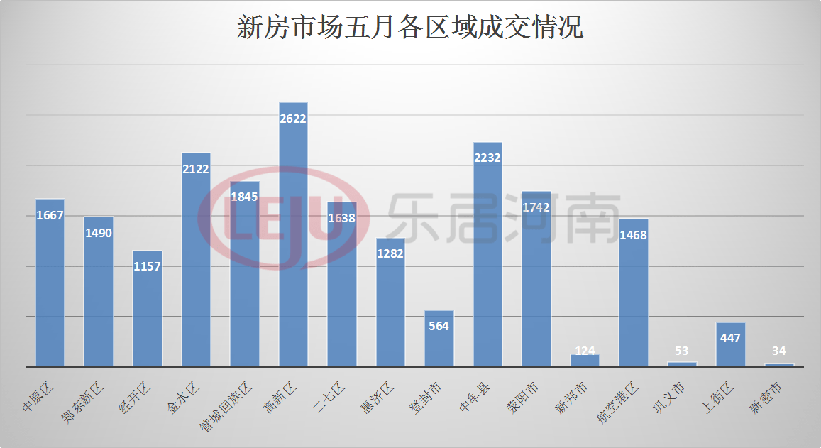 2020郑州各县市区GDP_郑州西服务区图片(3)