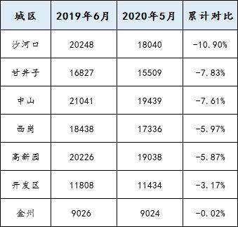 地均gdp与房价的关系_gdp与国际收支的关系(3)