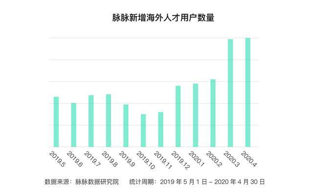 2020漳州市人口净流入_人口普查(2)