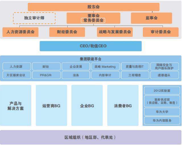华为人均年薪_华为logo