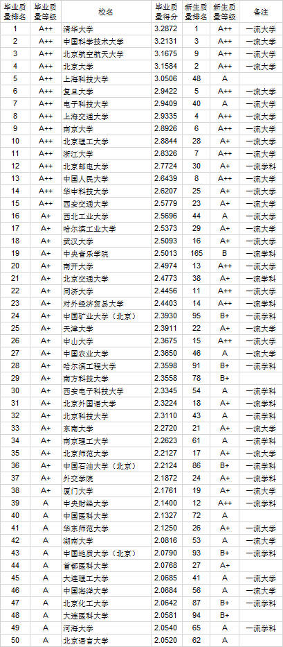 排名榜图片_世界胸最大的人排名榜(3)