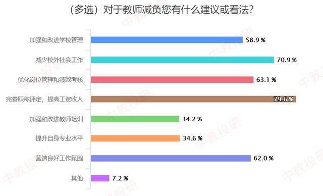 公务员跟当地gdp关系_这个专业,考公务员比较容易,大学素有 五院四系 之称(2)