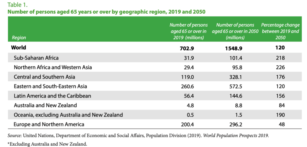 养老产业占gdp_养老产业(3)