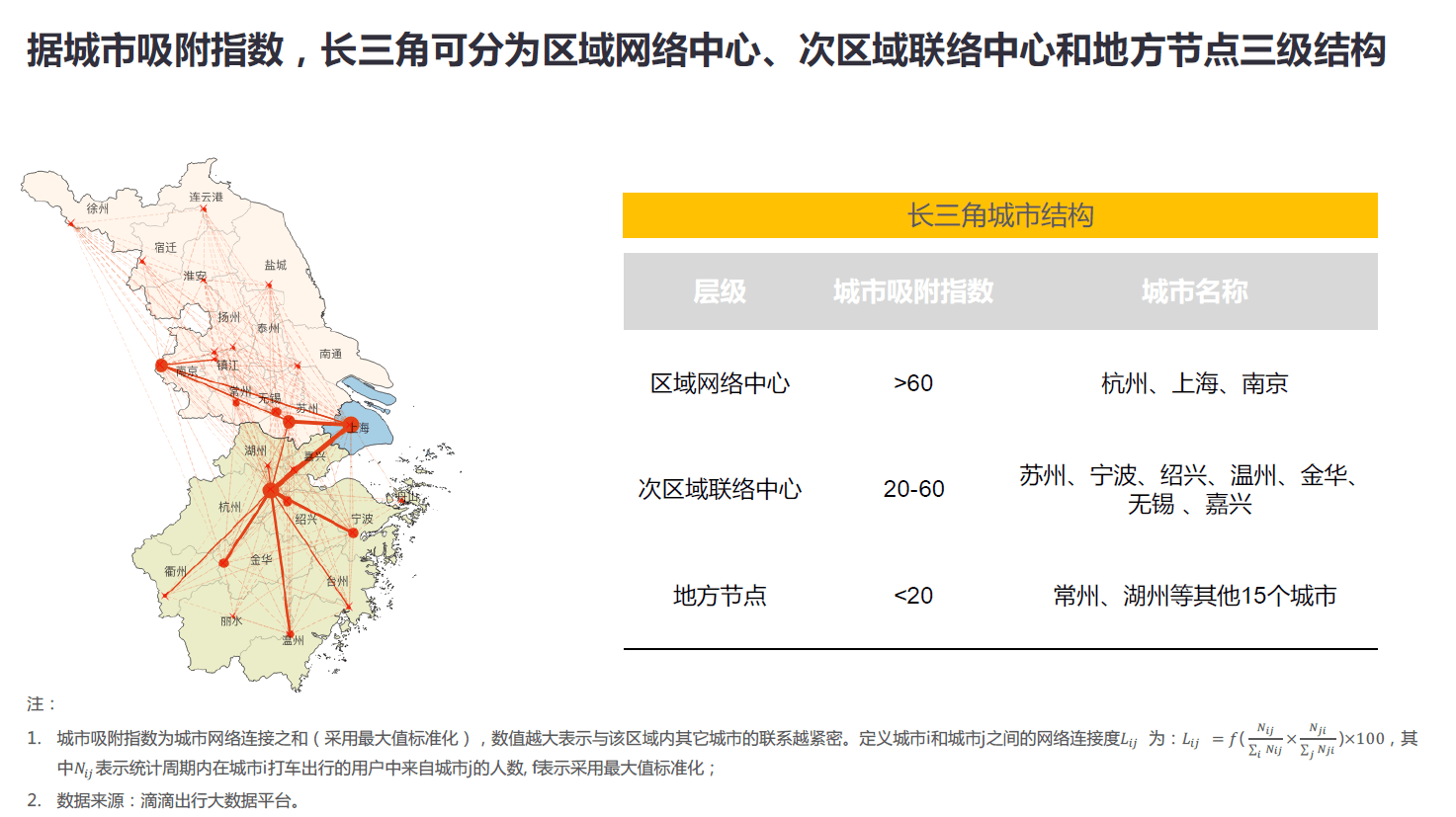 区域发展丨流动的城市,长三角发展新势能_产业链