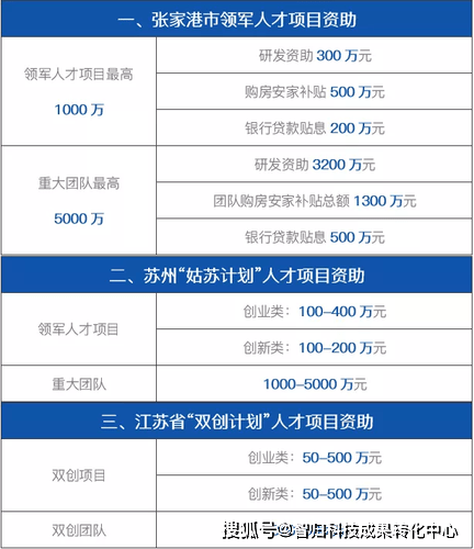 张家港人均gdp怎么算_张家港地图(2)