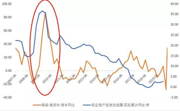 基建项目如何拉动gdp_基建能拉动多少GDP 预计拉动名义GDP增长1.95个百分点(3)