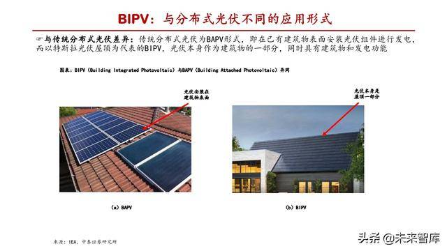 特斯拉光伏屋顶专题报告:solar-roof势起,组件重构,玻璃量增