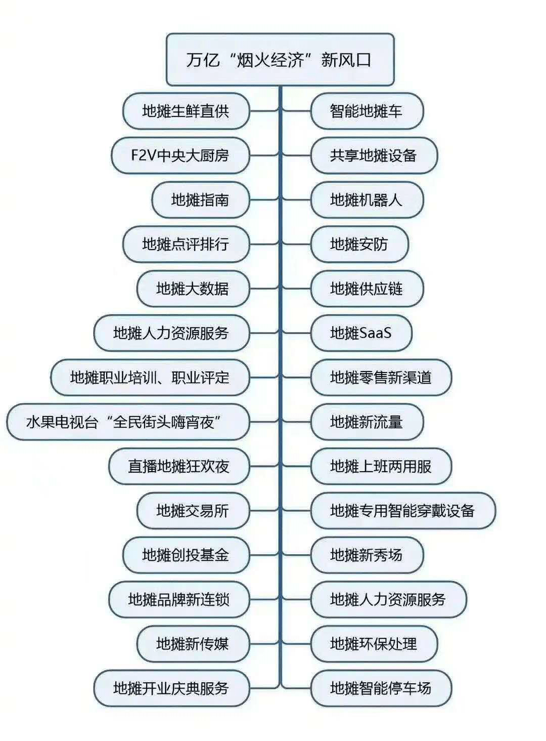 疫情期间提高经济总量建议_疫情期间经济对比图(2)