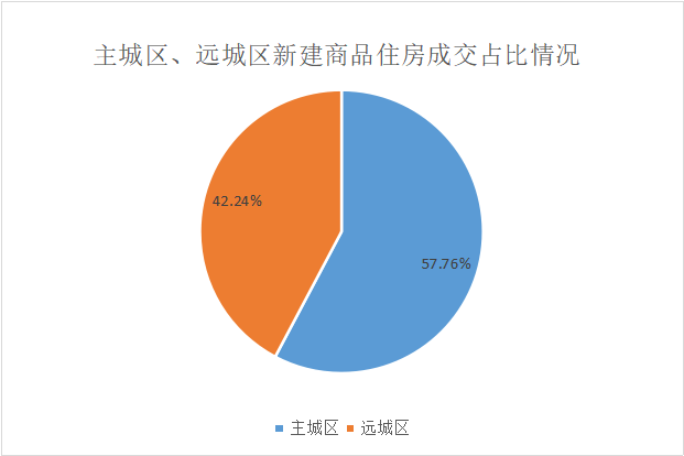 2020武汉市各区的gdp_武汉市各区区划图(3)