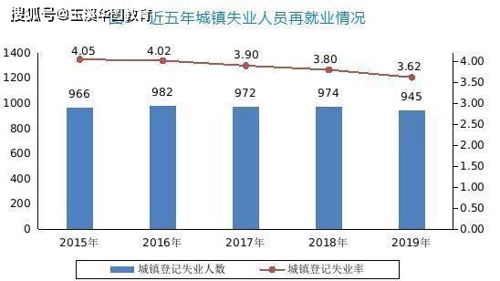 从事直销的人口比例_人口普查