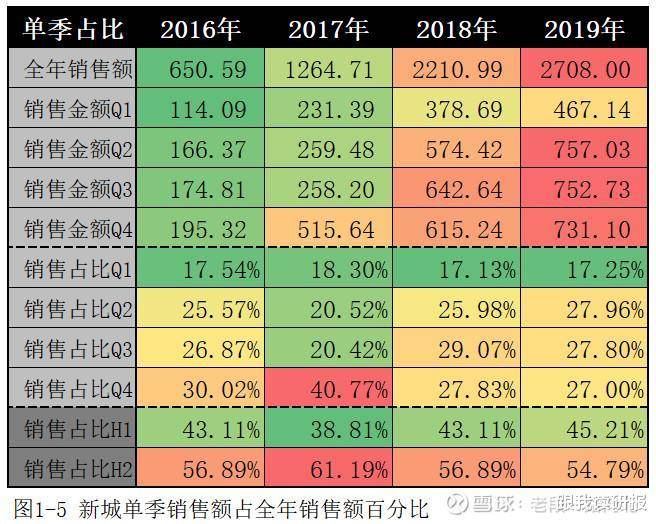 2020年5月份gdp数据_近几年我国gdp数据图(2)