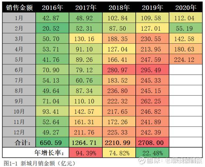 2020年5月份gdp数据_近几年我国gdp数据图(2)