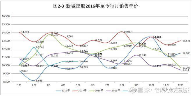 2020年5月份的GDP数据_近十年中国gdp数据图(2)