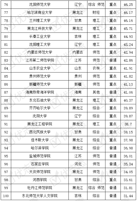 大学俄语排名_大学俄语书图片