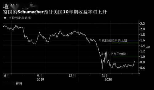 国家一年gdp的实际利润是多少_我国1季度GDP大增6.4 美债收益闻声大涨,联储要加息了(3)