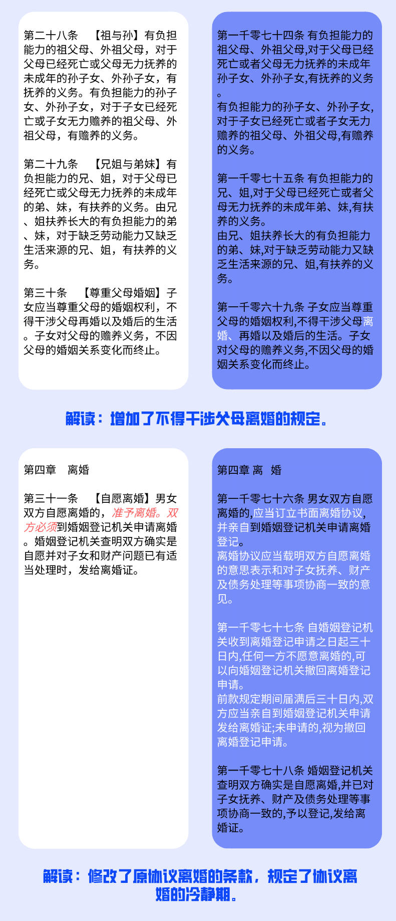 民法典内容婚姻 c43a3b39c07146238971cdce56e0d40a.png