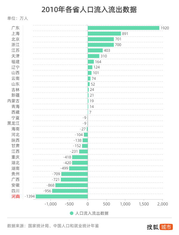 河南人口_河南常住人口年龄结构图(3)