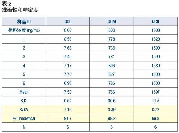 磷与人口(2)