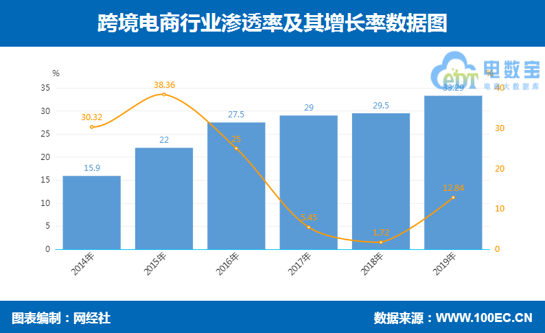 2021年电商占gdp占比_每日推荐