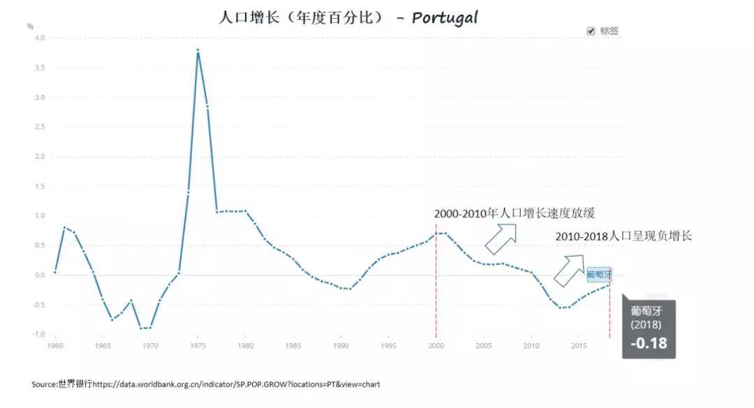 葡萄牙人口素质_c罗葡萄牙图片