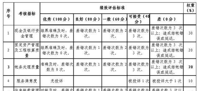 人口衡量销售_销售图片