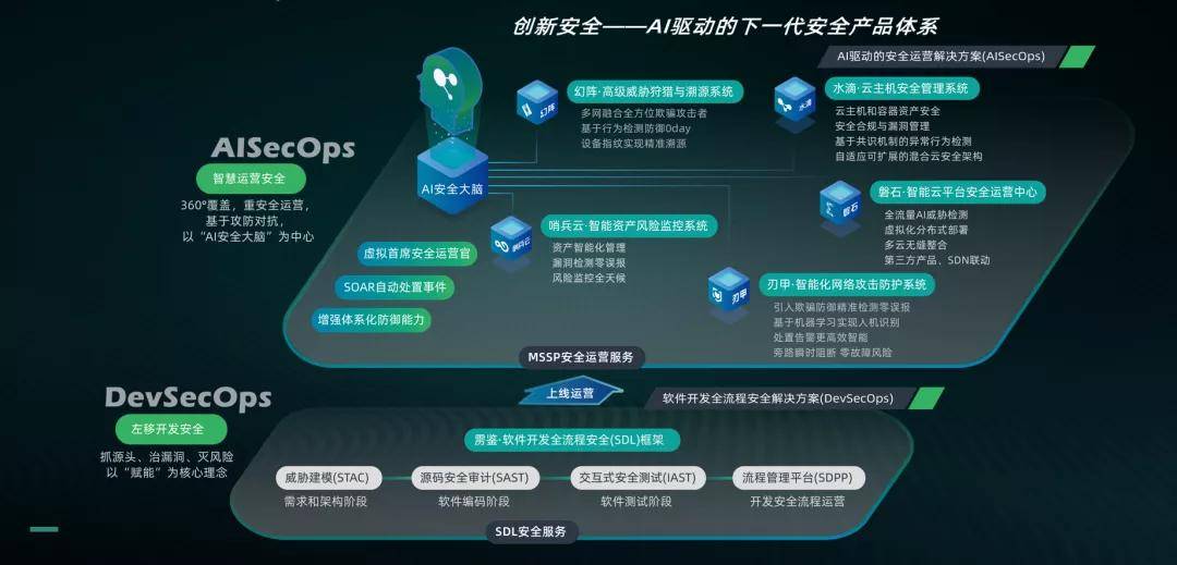 红蓝对抗 之 防守阵地的有效建设