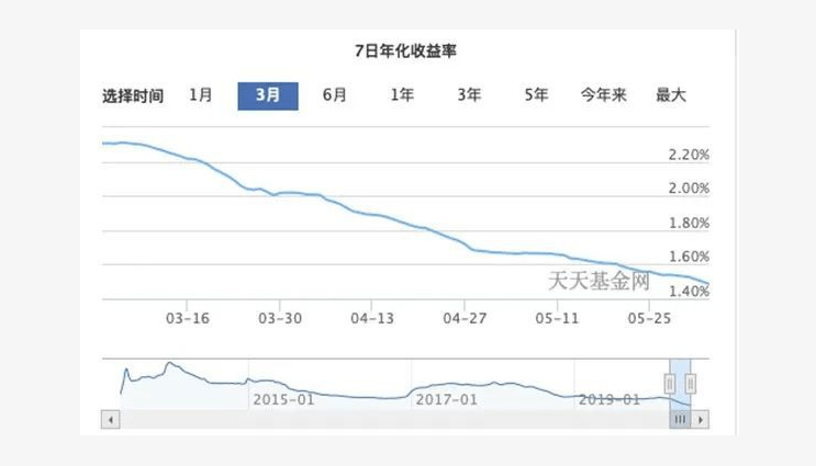 收益是本金加利息吗 07fcac8a5c824d0db3e66eadf3825519.png