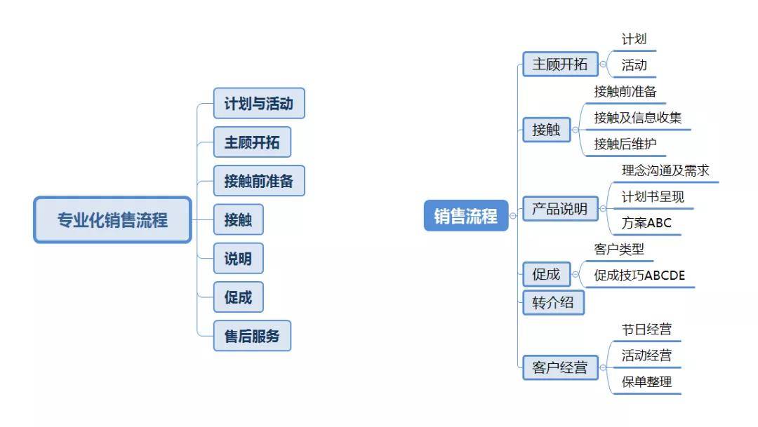 观点评论:保险营销员的正确学习姿势:你处于第几个阶段?