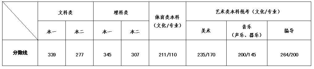 2020年江苏高考379分排名_速看!无锡部分高中2020高考录取名单!