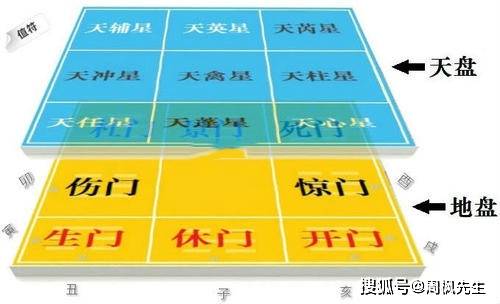 周枫先生奇门遁甲之九星解读