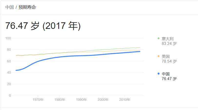 中国人口癌症比_中国肥胖人口占比(3)