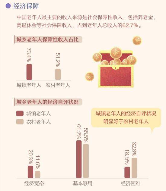 申报应对人口老龄化方案_人口老龄化(3)