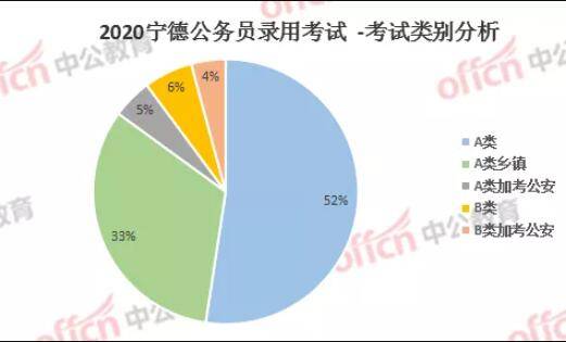 宁德市2020年常住人口_宁德市地图(3)