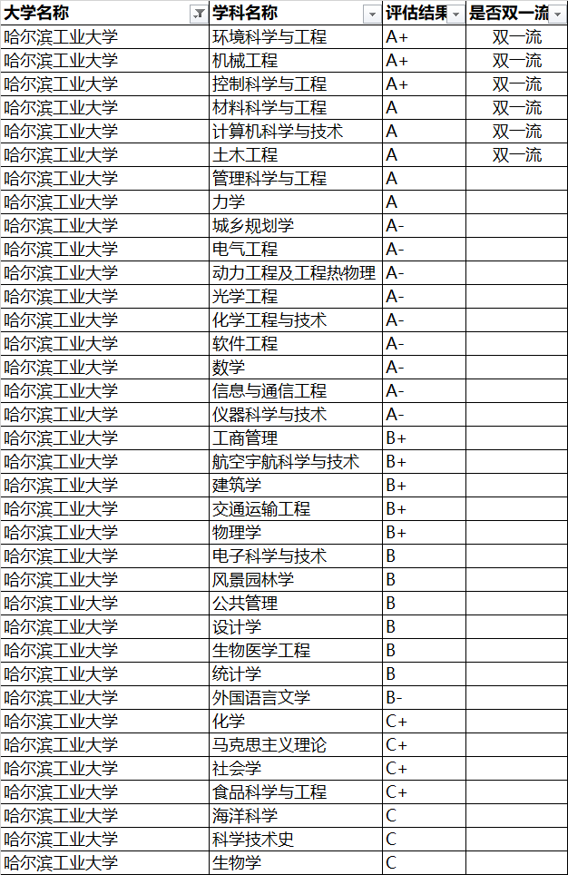 全国重点大学——哈尔滨工业大学