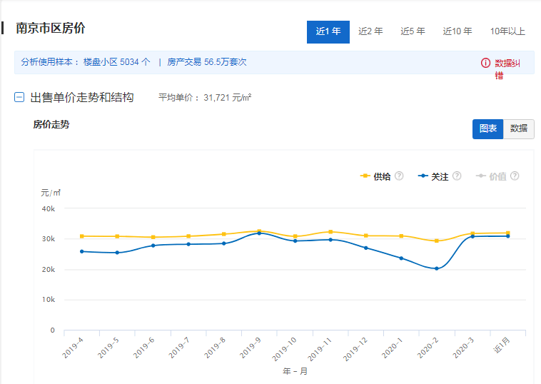 苏州市经济总量和南京比_苏州市通和大厦图片(3)